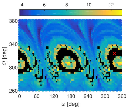Figure 35