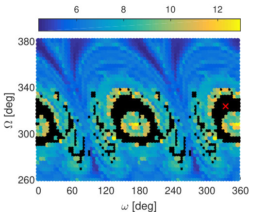 Figure 36