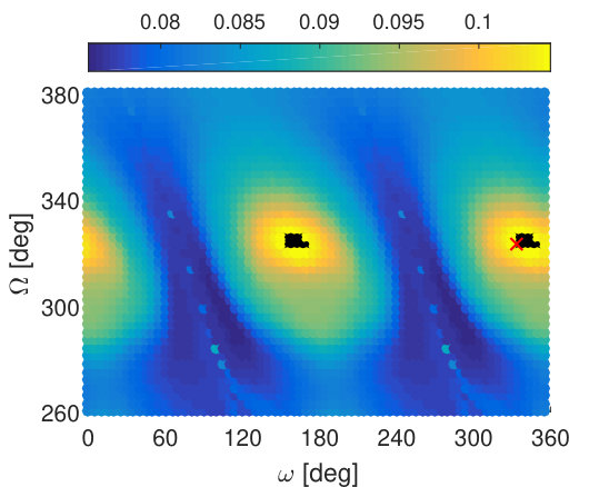 Figure 38