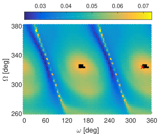 Figure 39