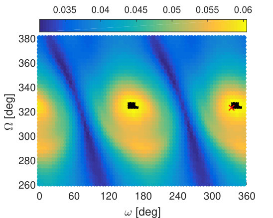 Figure 40