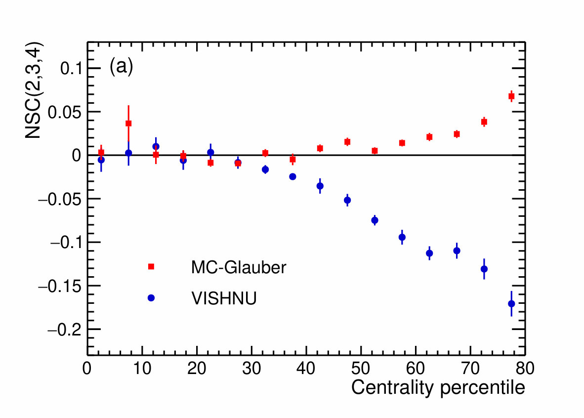 Figure 14