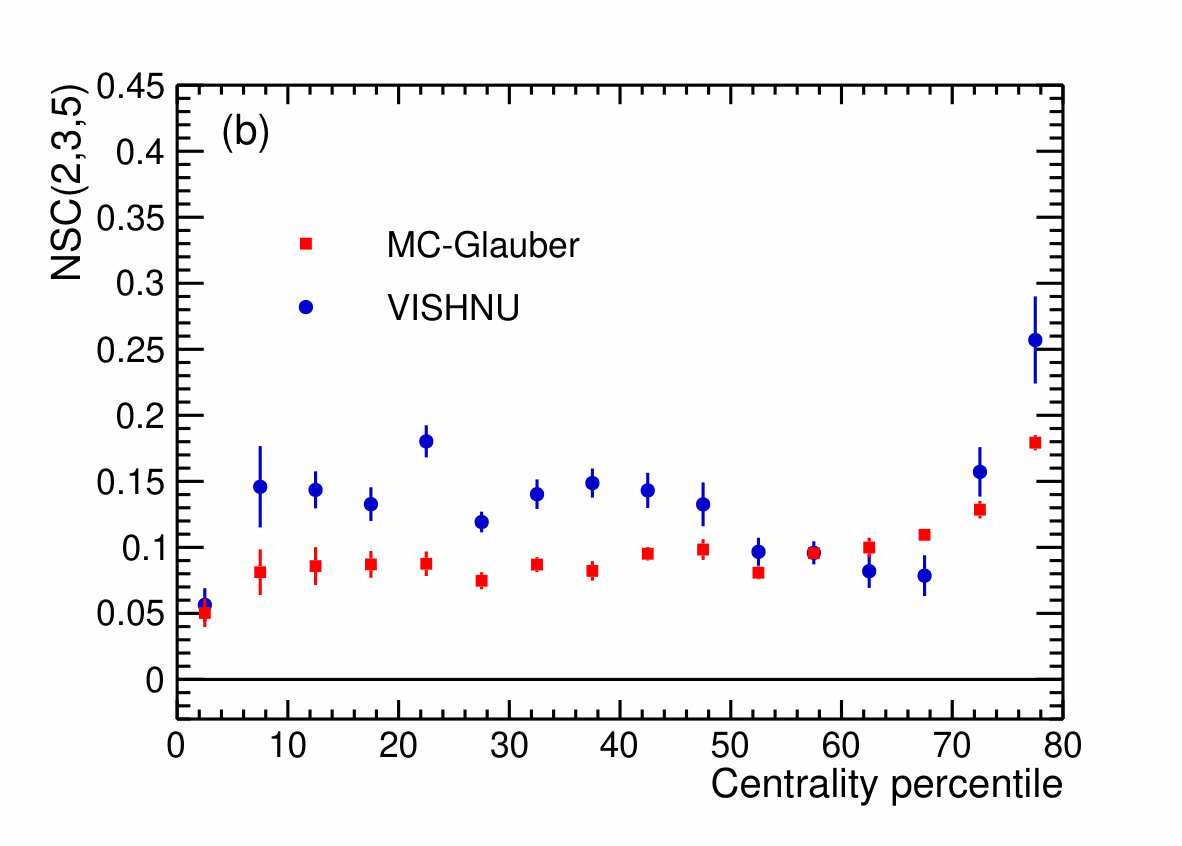 Figure 15