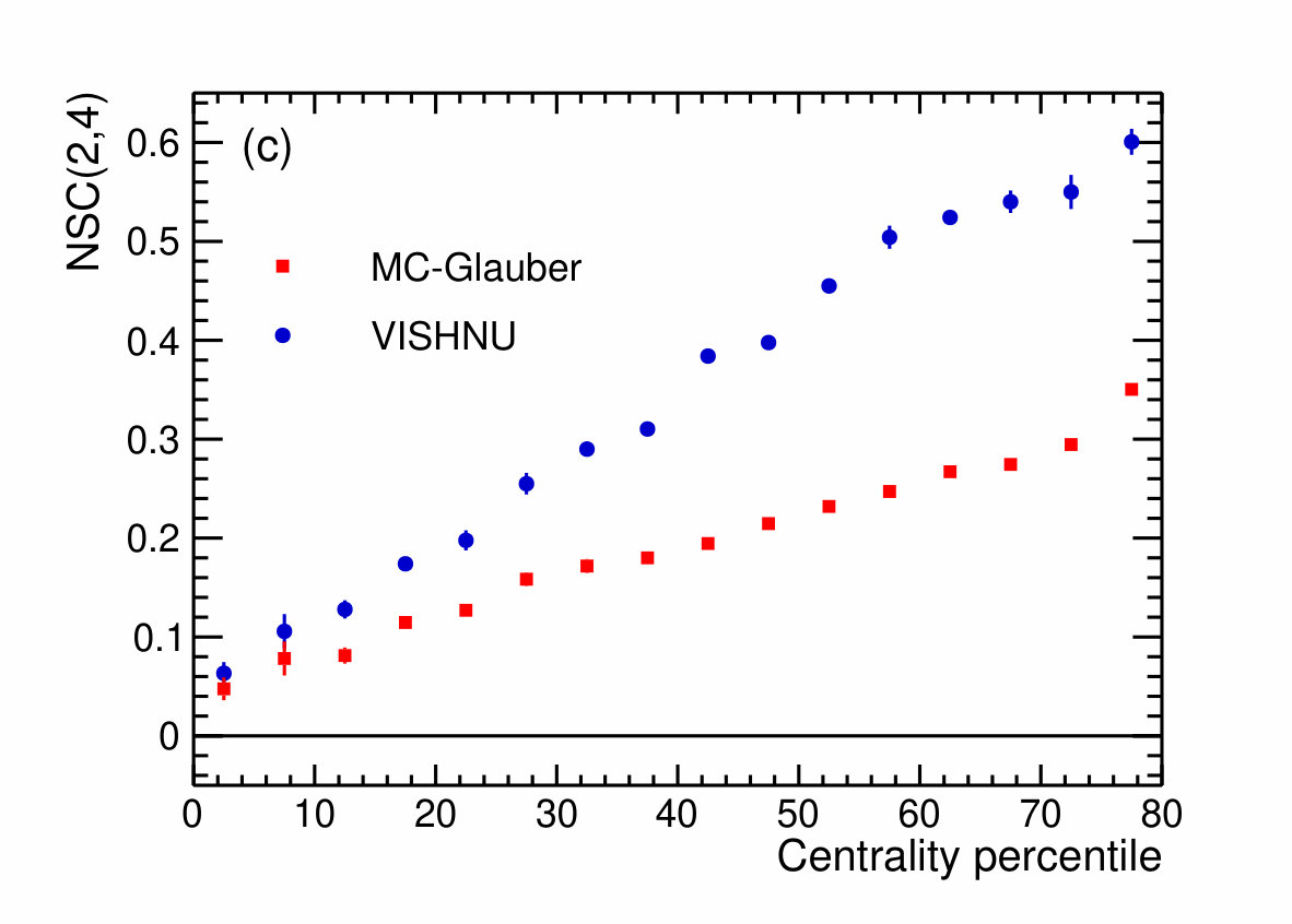 Figure 16