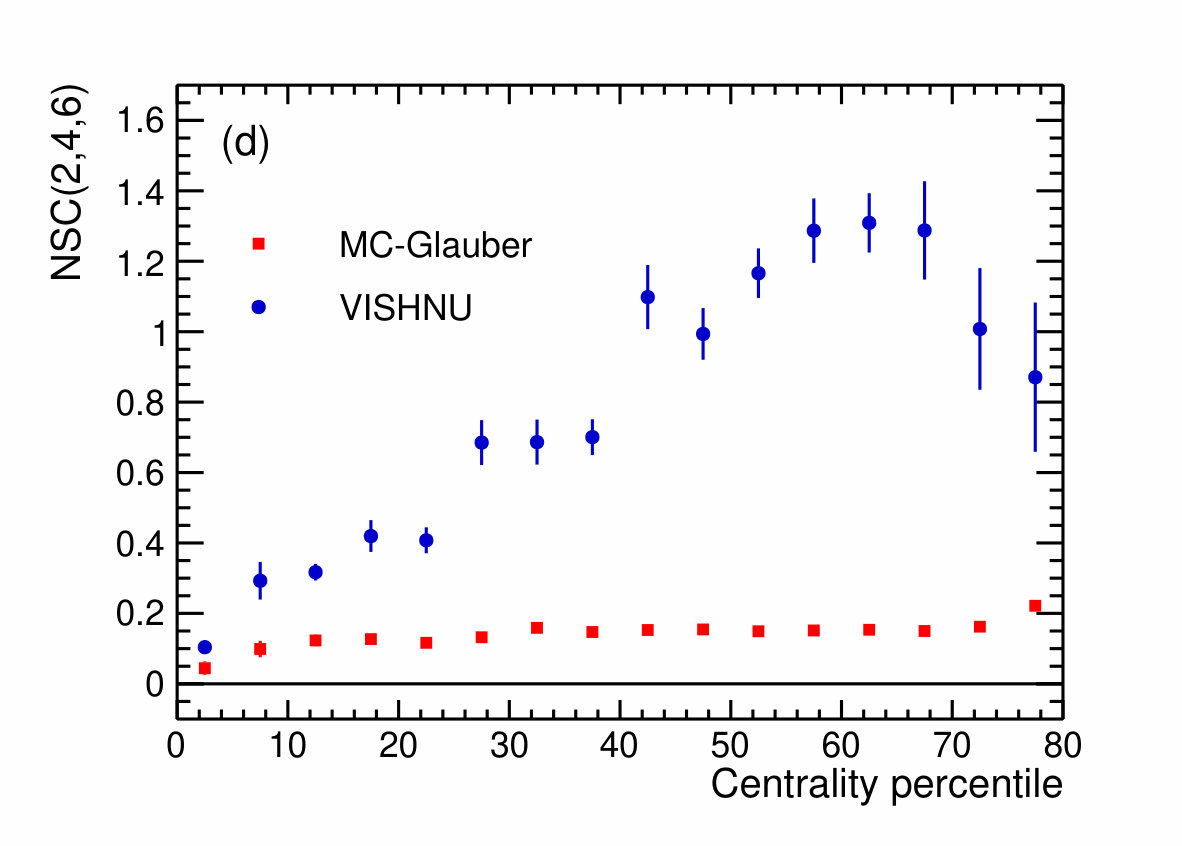 Figure 17