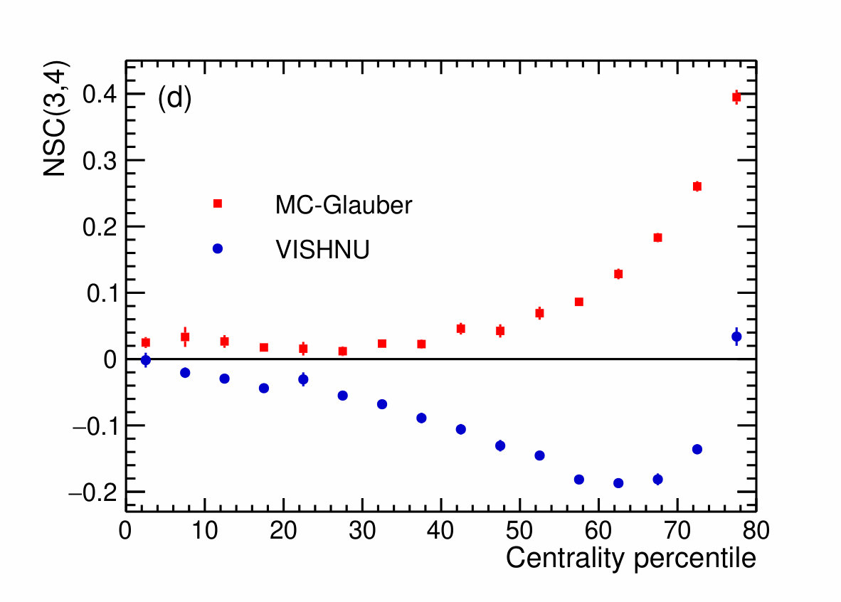 Figure 18