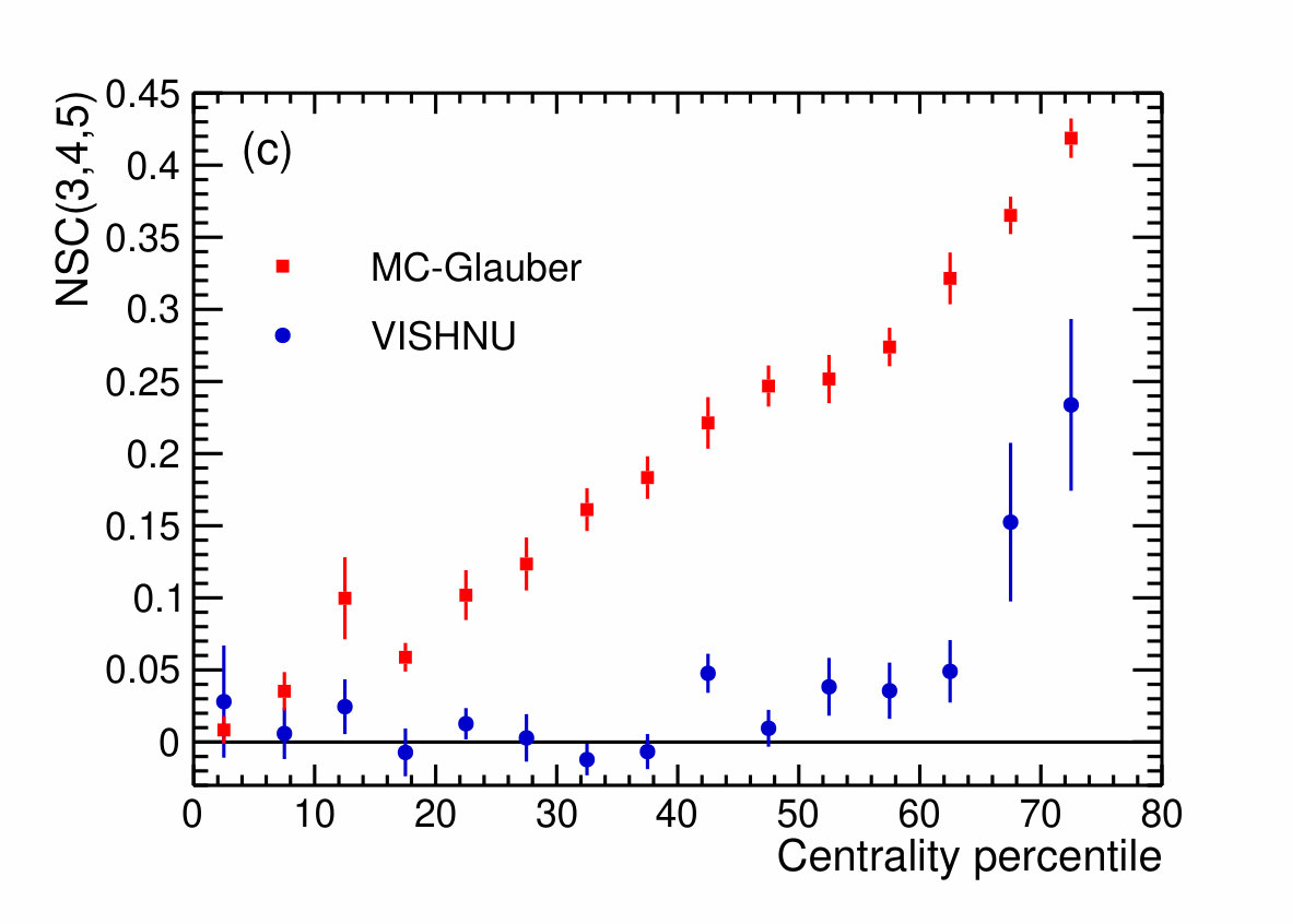Figure 19