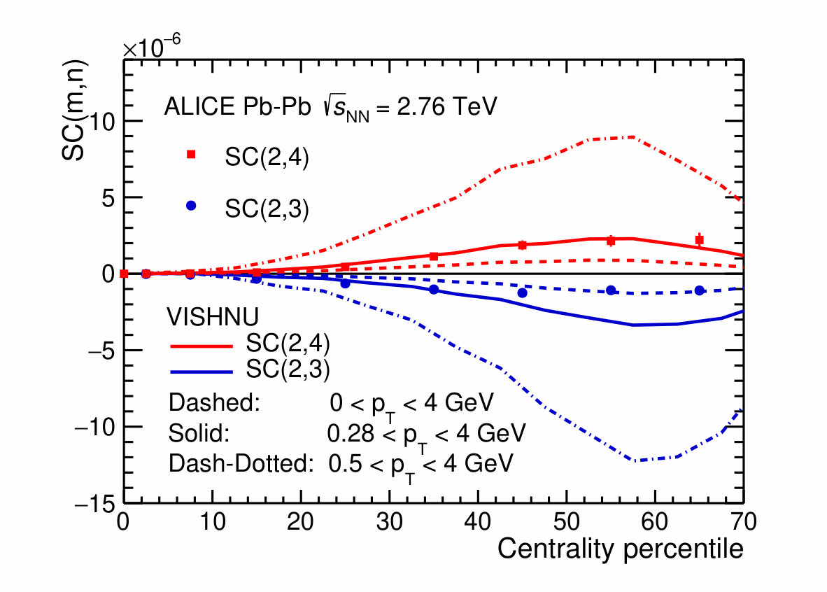 Figure 20