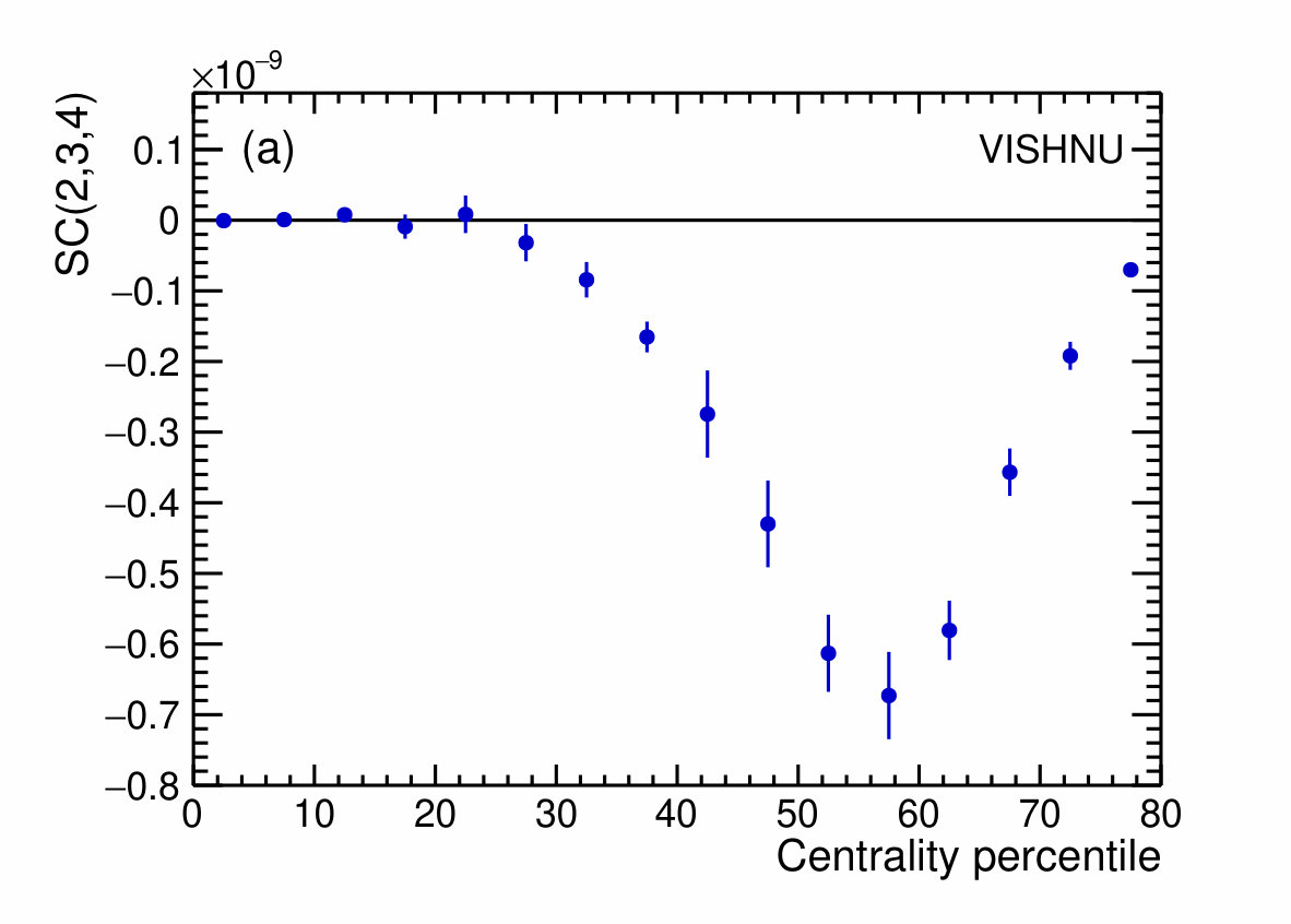 Figure 21