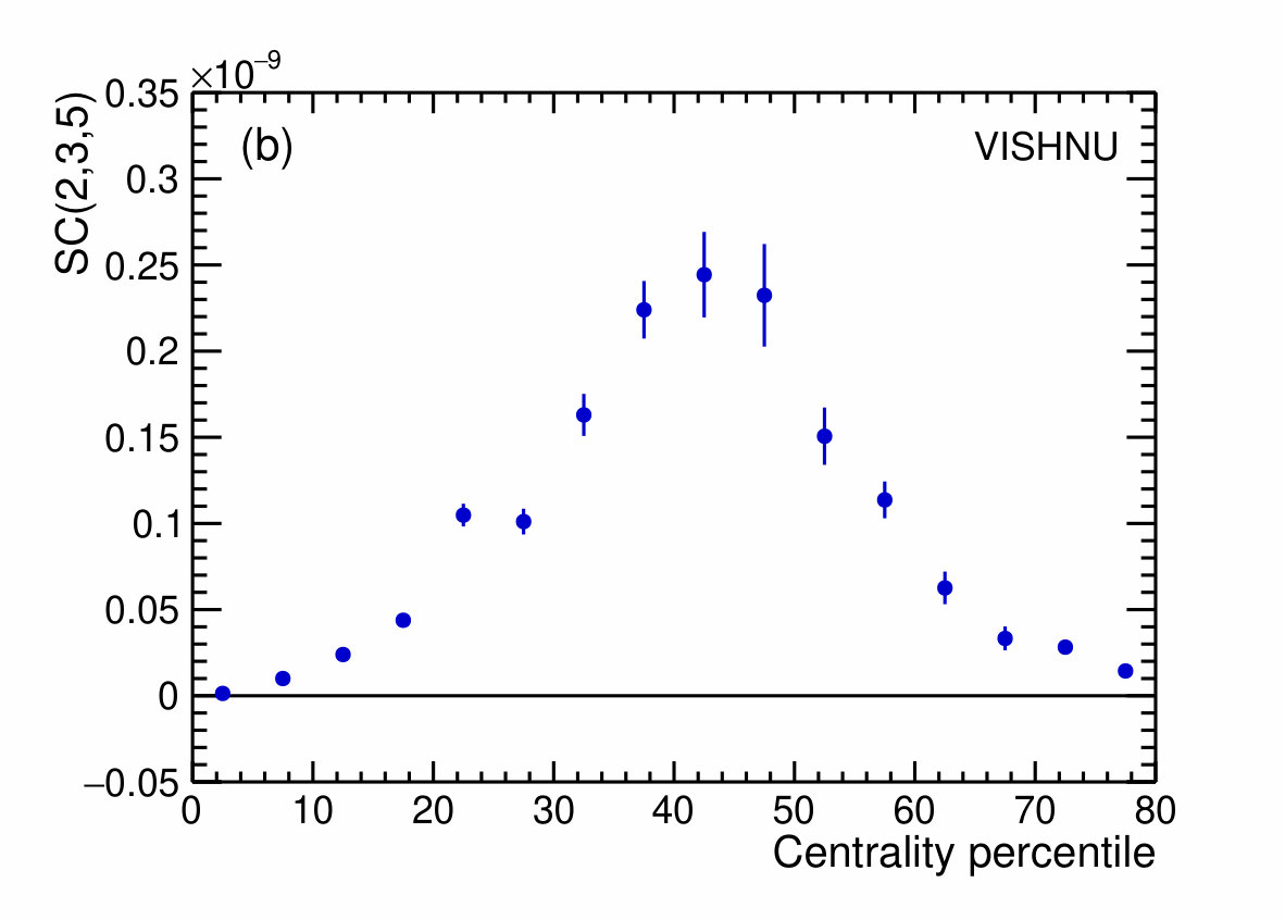 Figure 22