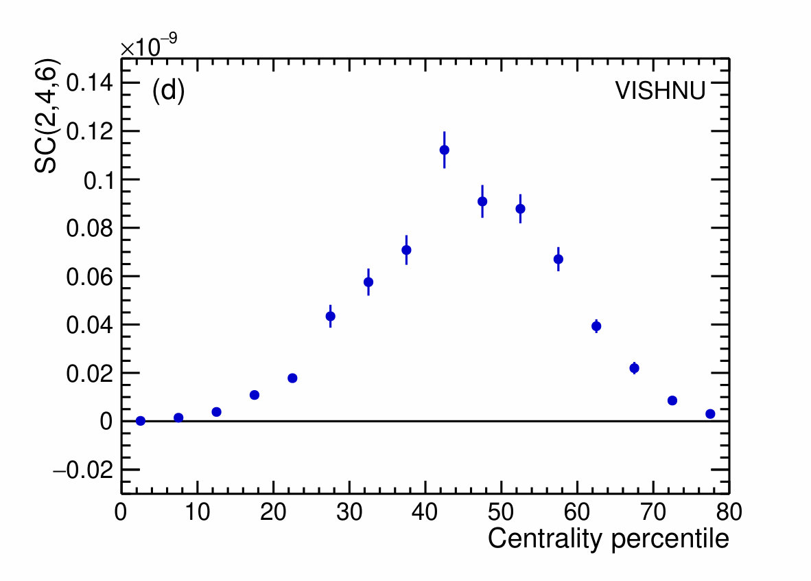 Figure 23