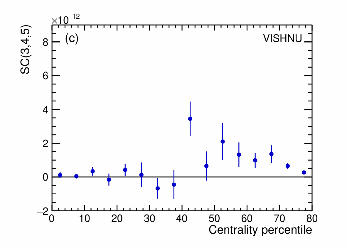 Figure 24