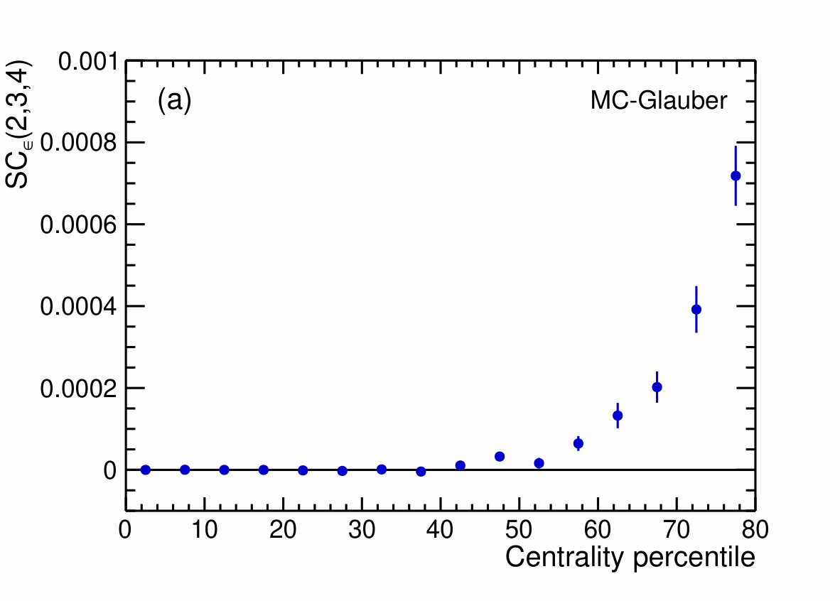 Figure 25