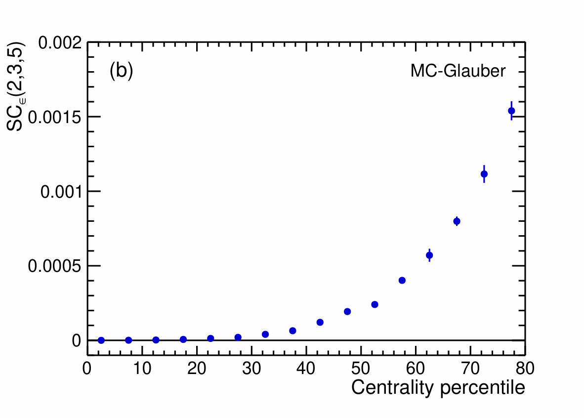 Figure 26