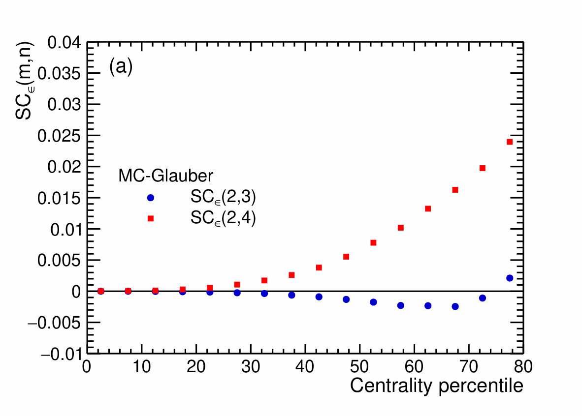 Figure 27