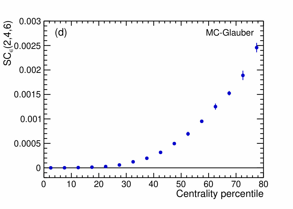 Figure 28
