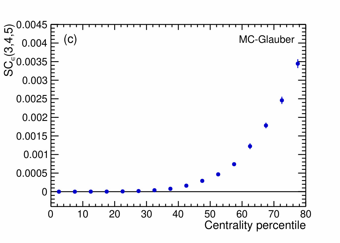 Figure 29