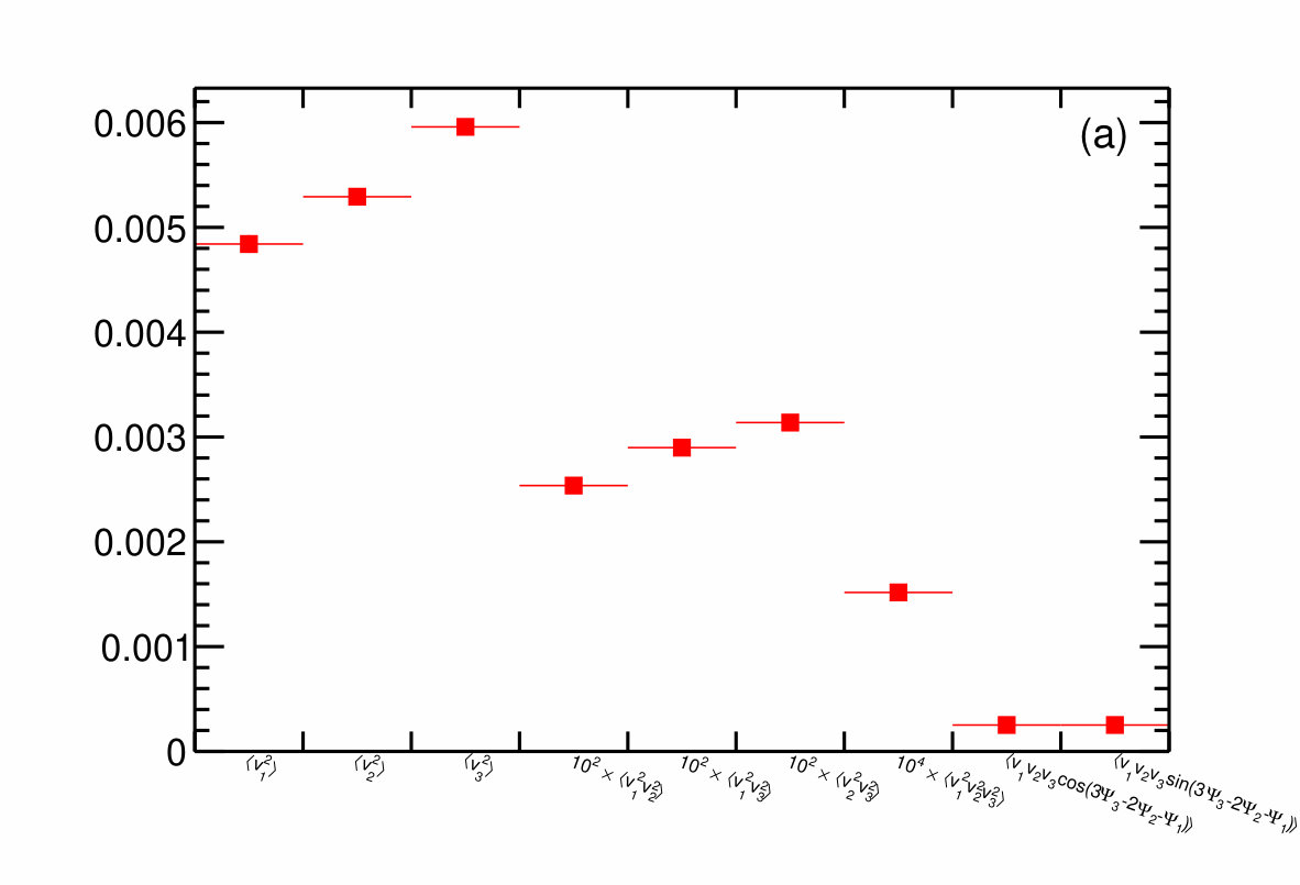 Figure 30