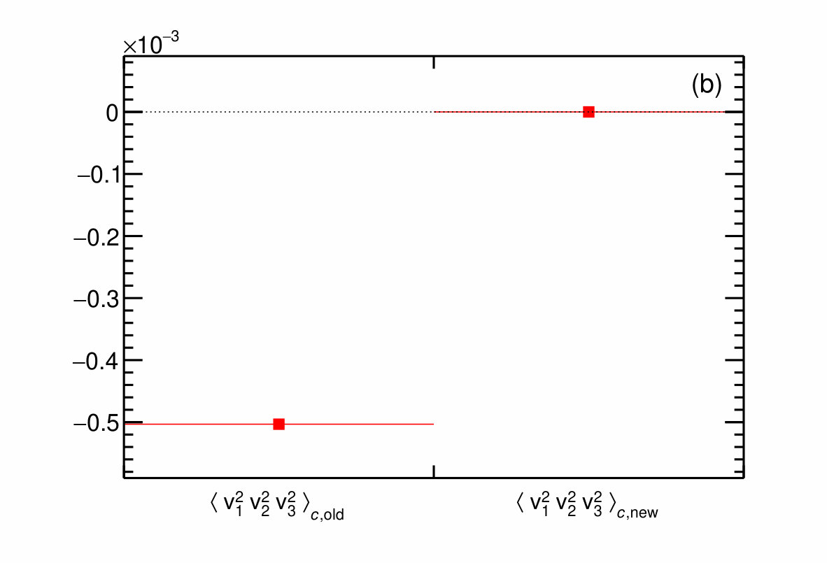 Figure 31