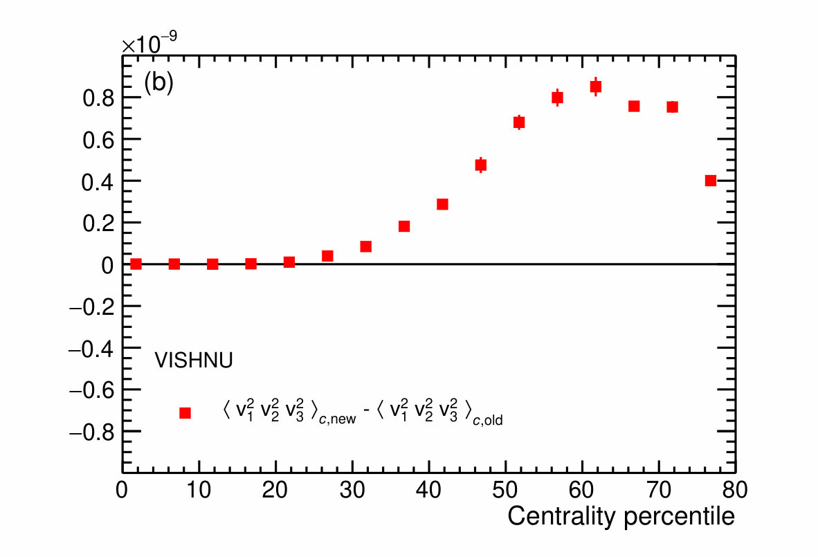 Figure 32