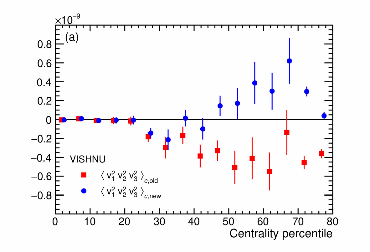 Figure 33