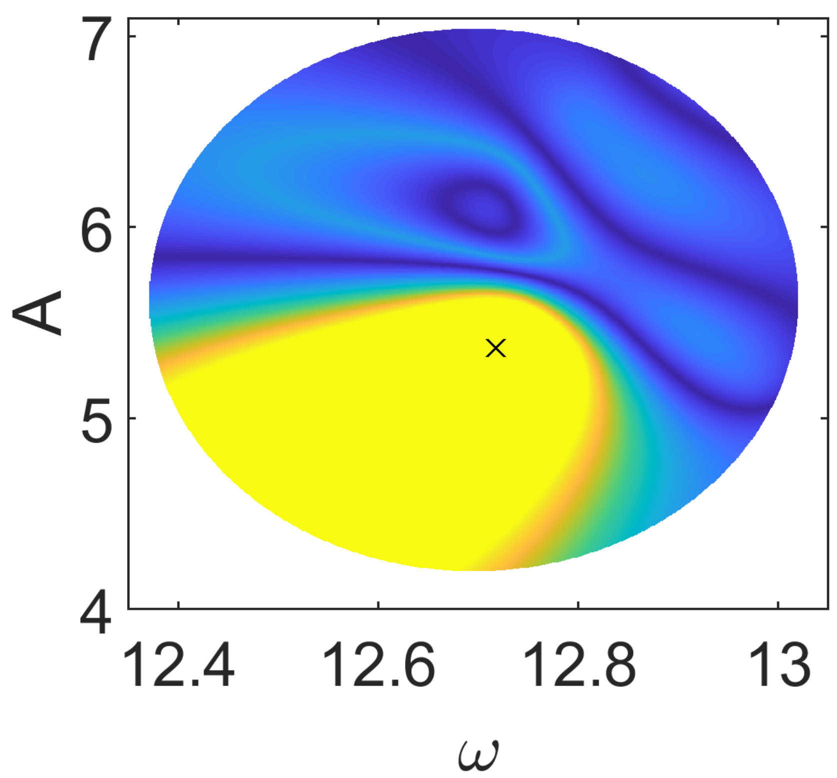 Figure 8