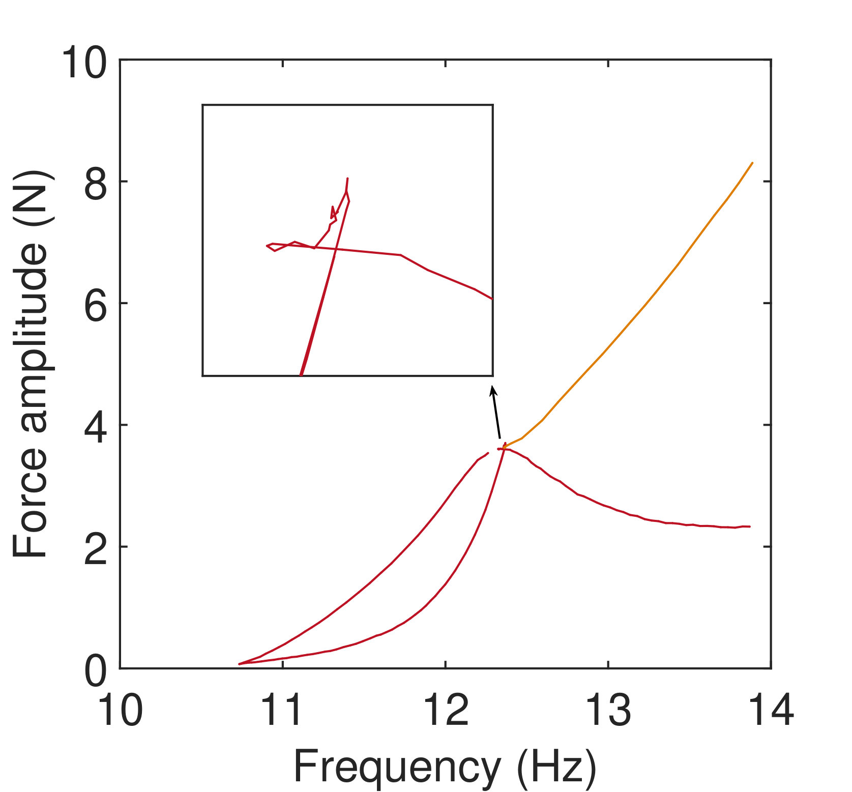Figure 13