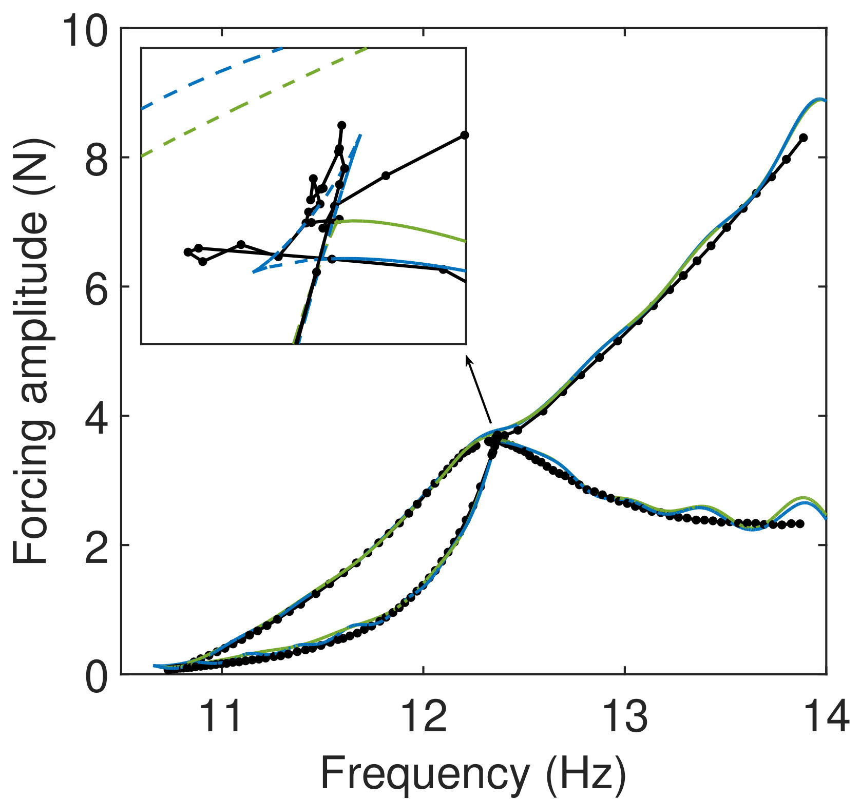 Figure 15