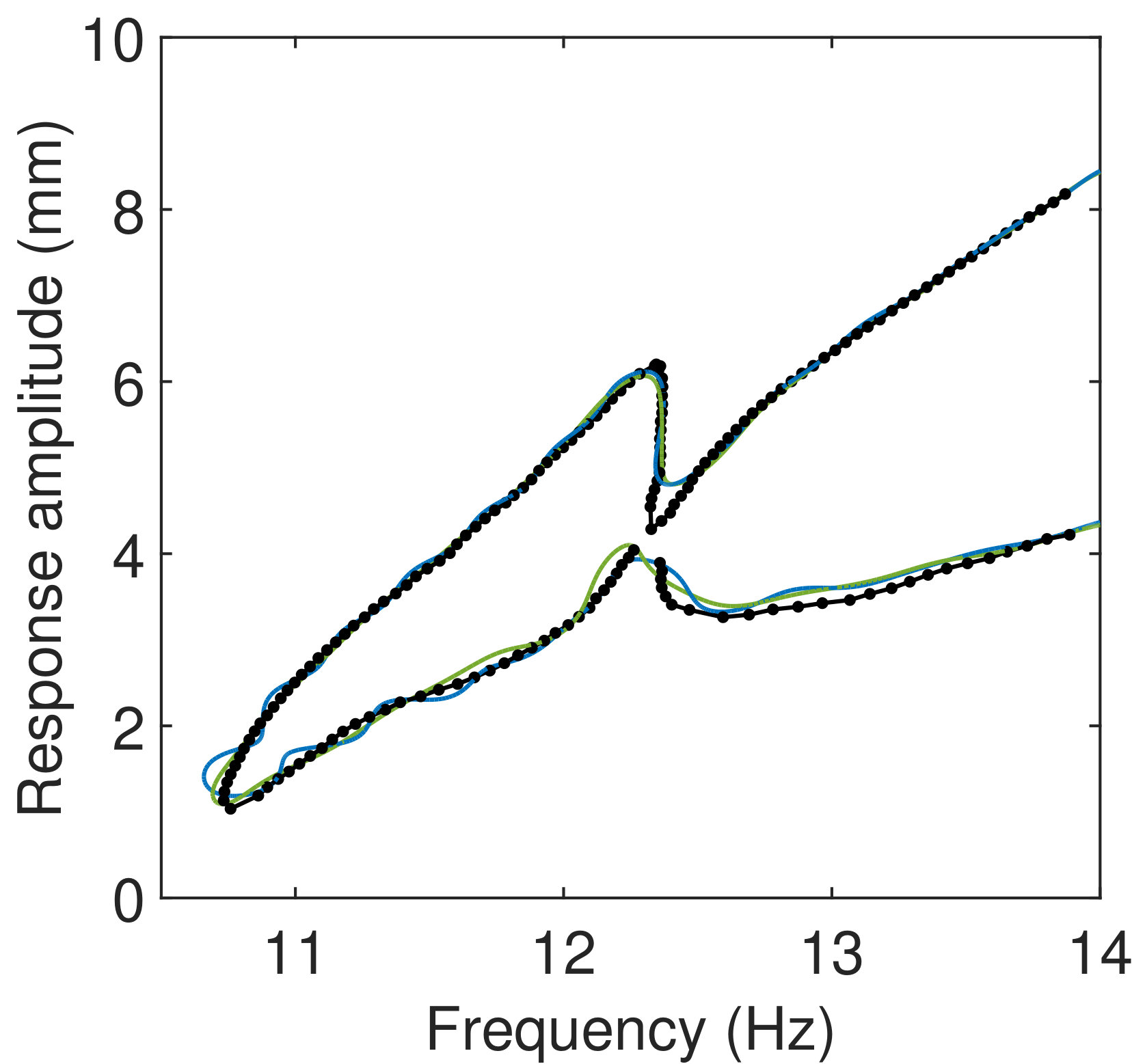 Figure 16
