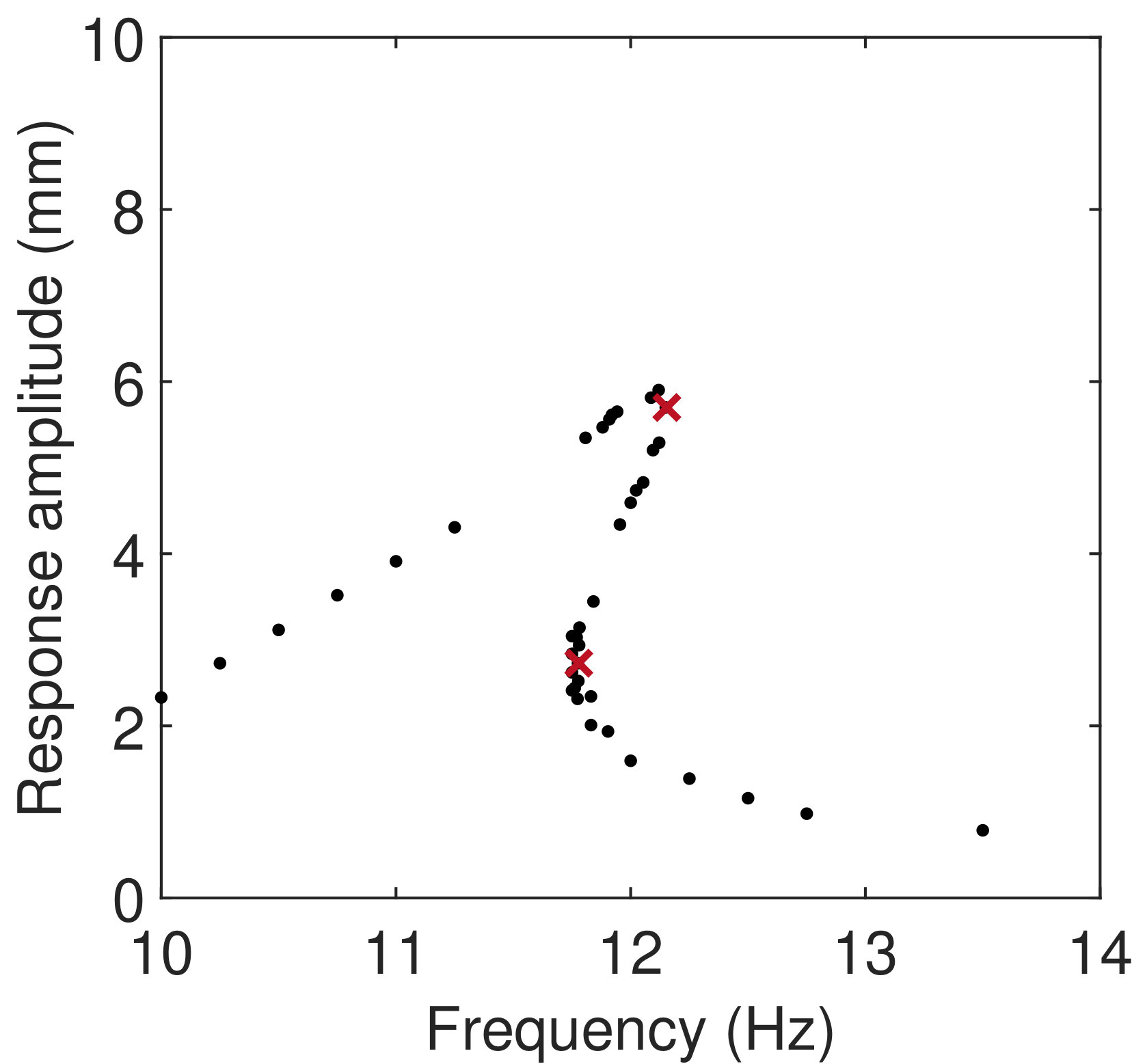 Figure 18