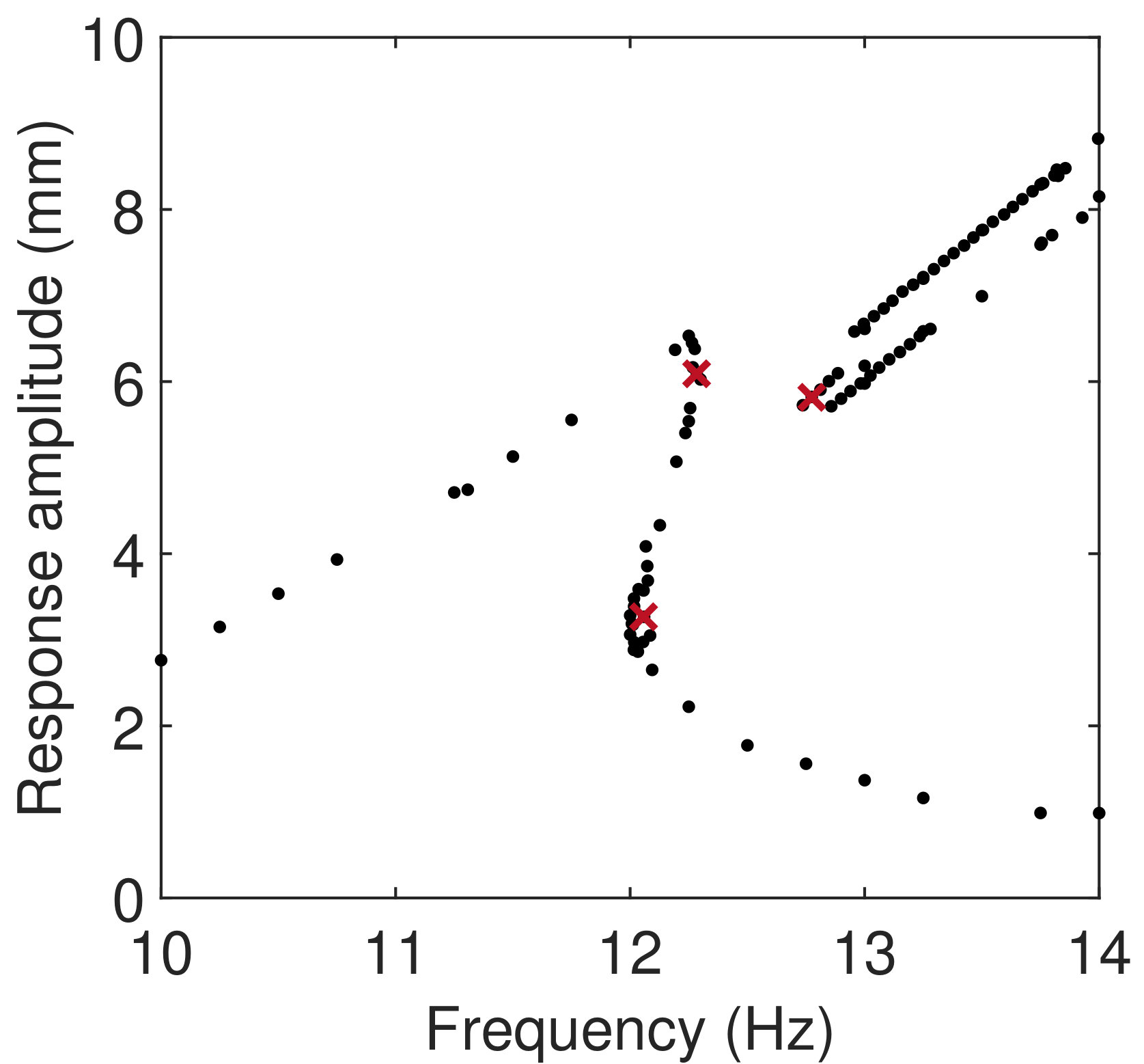 Figure 19