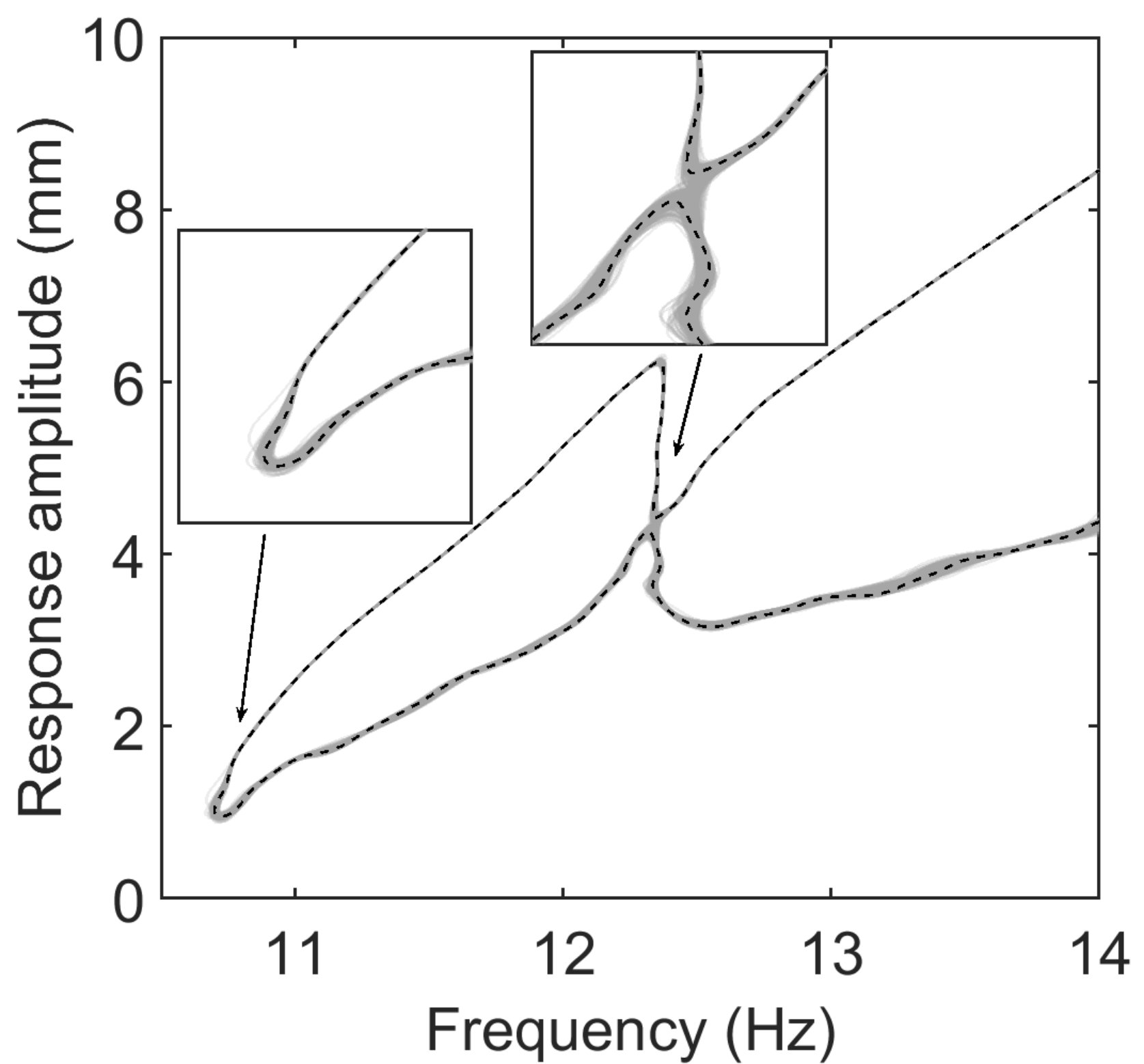 Figure 21