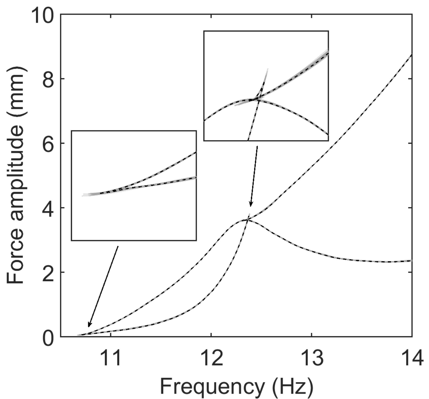 Figure 22