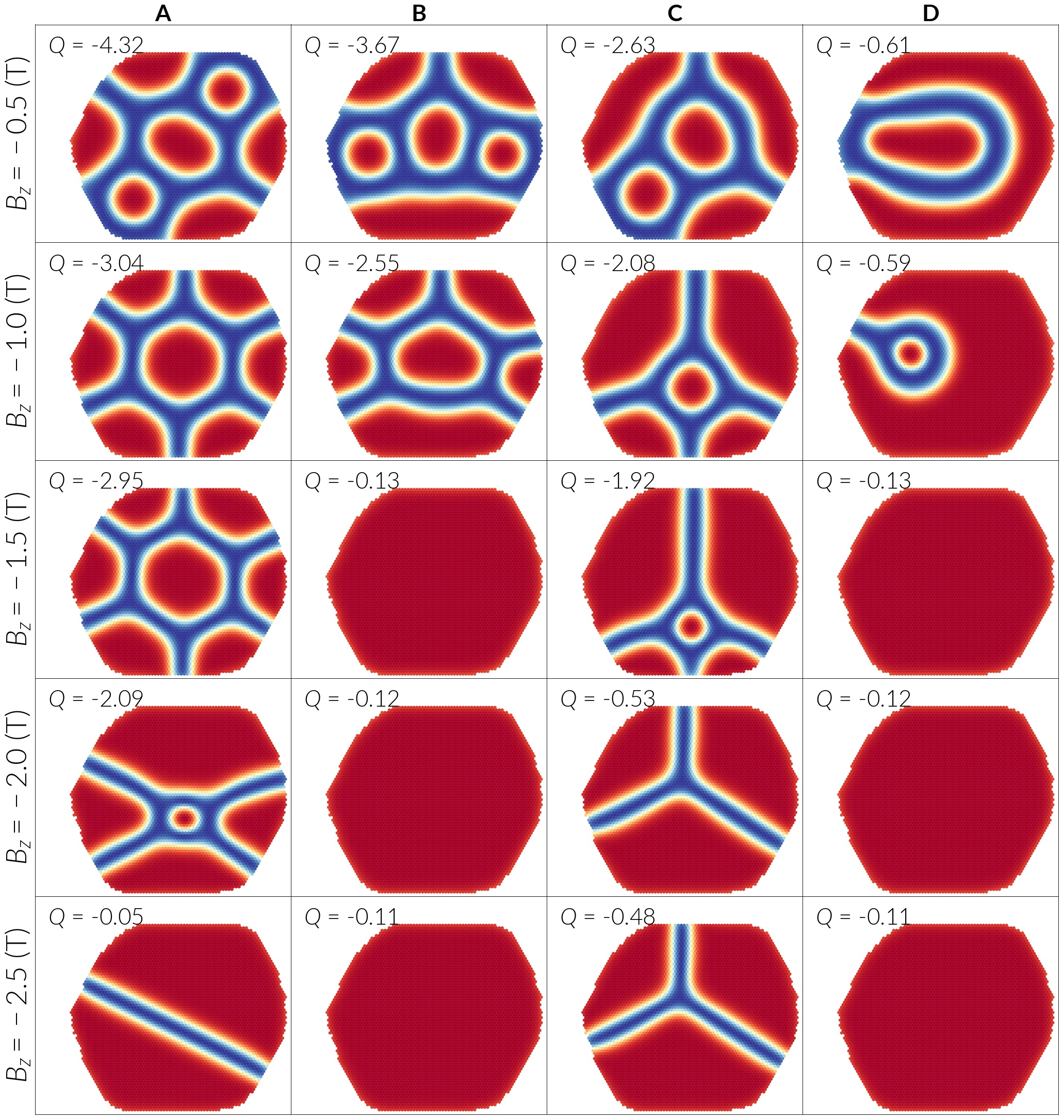 Figure 5