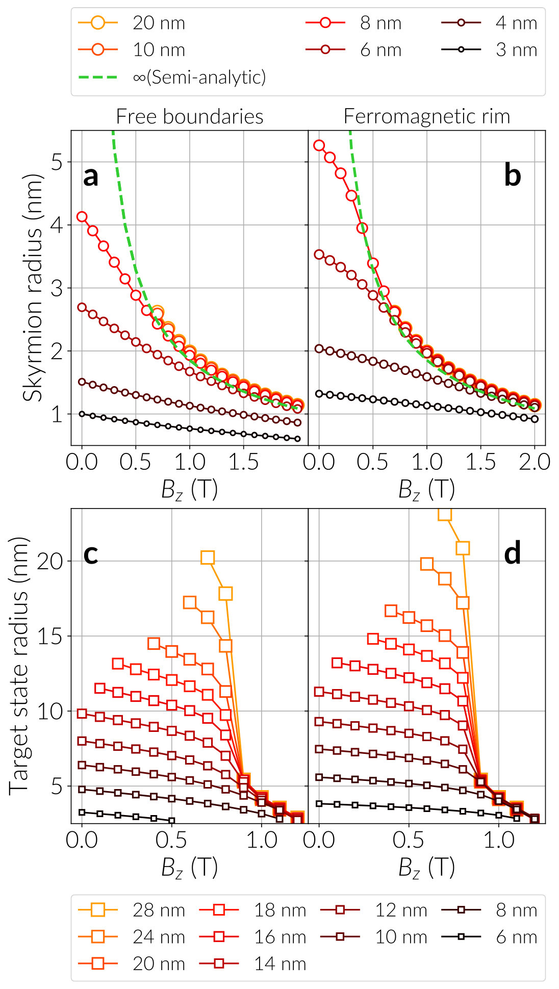 Figure 9