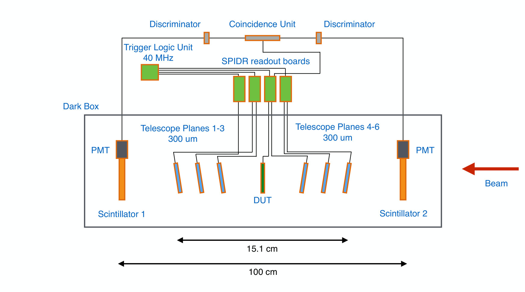 Figure 14