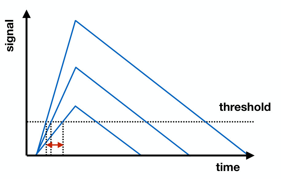 Figure 16