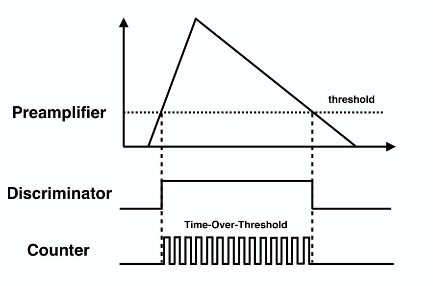 Figure 18