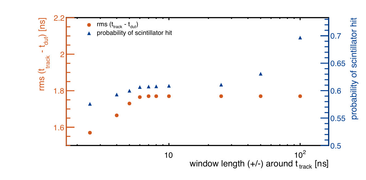 Figure 19