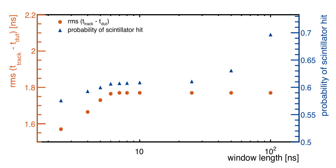 Figure 20