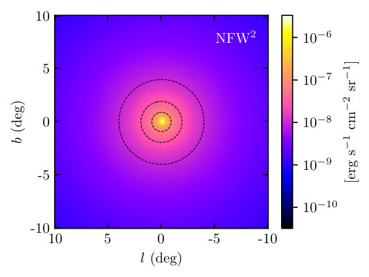 Figure 8