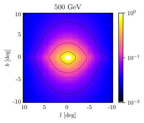 Figure 20