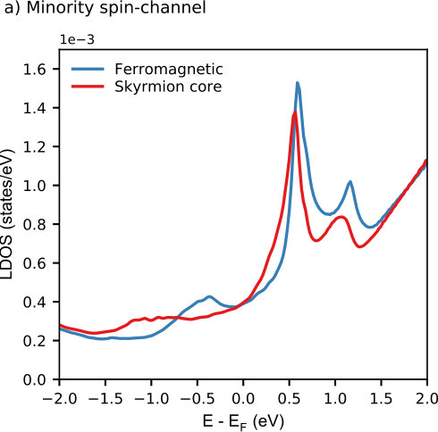 Figure 9