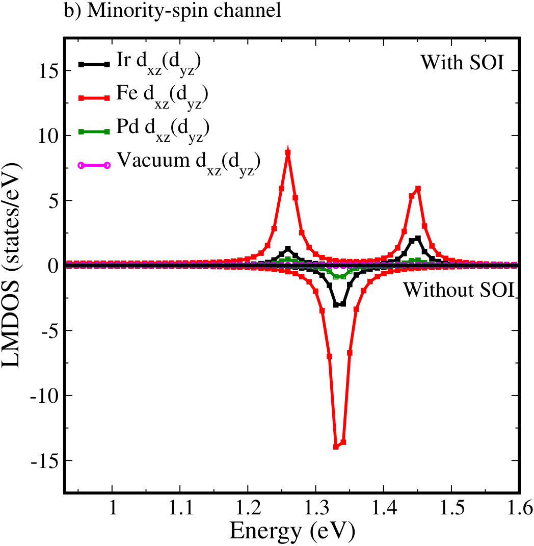 Figure 10