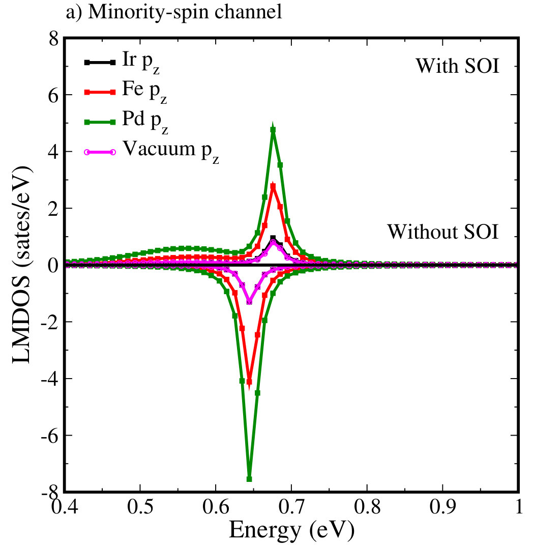 Figure 11