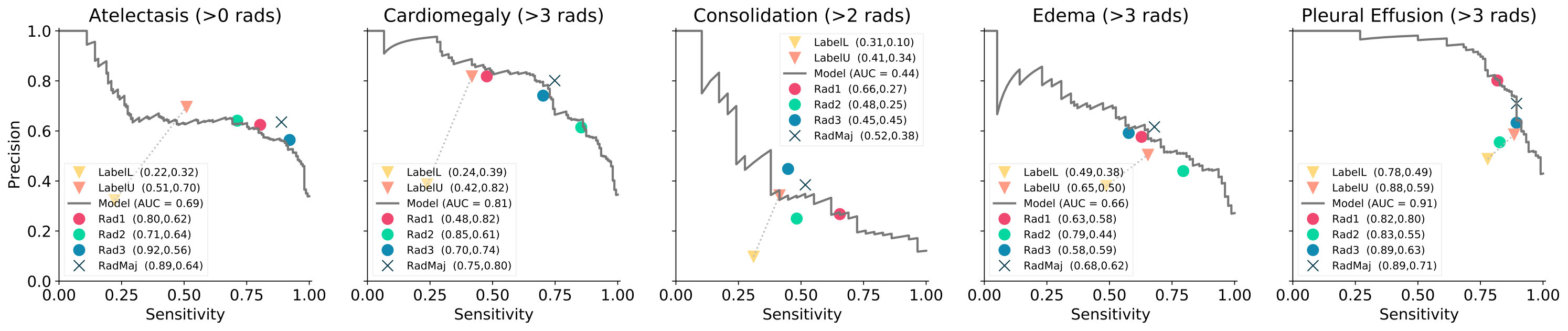 Figure 14