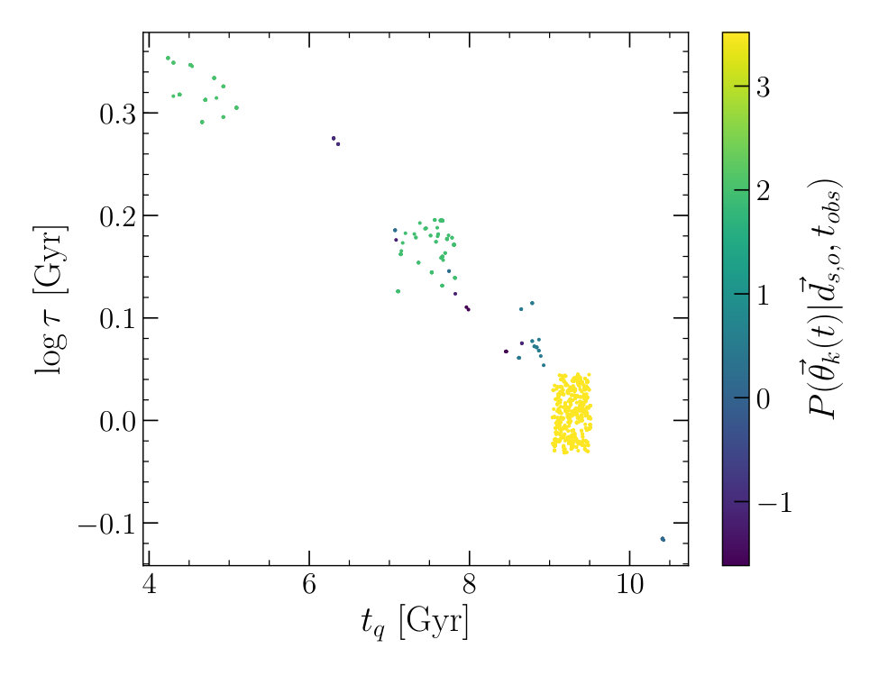 Figure 13