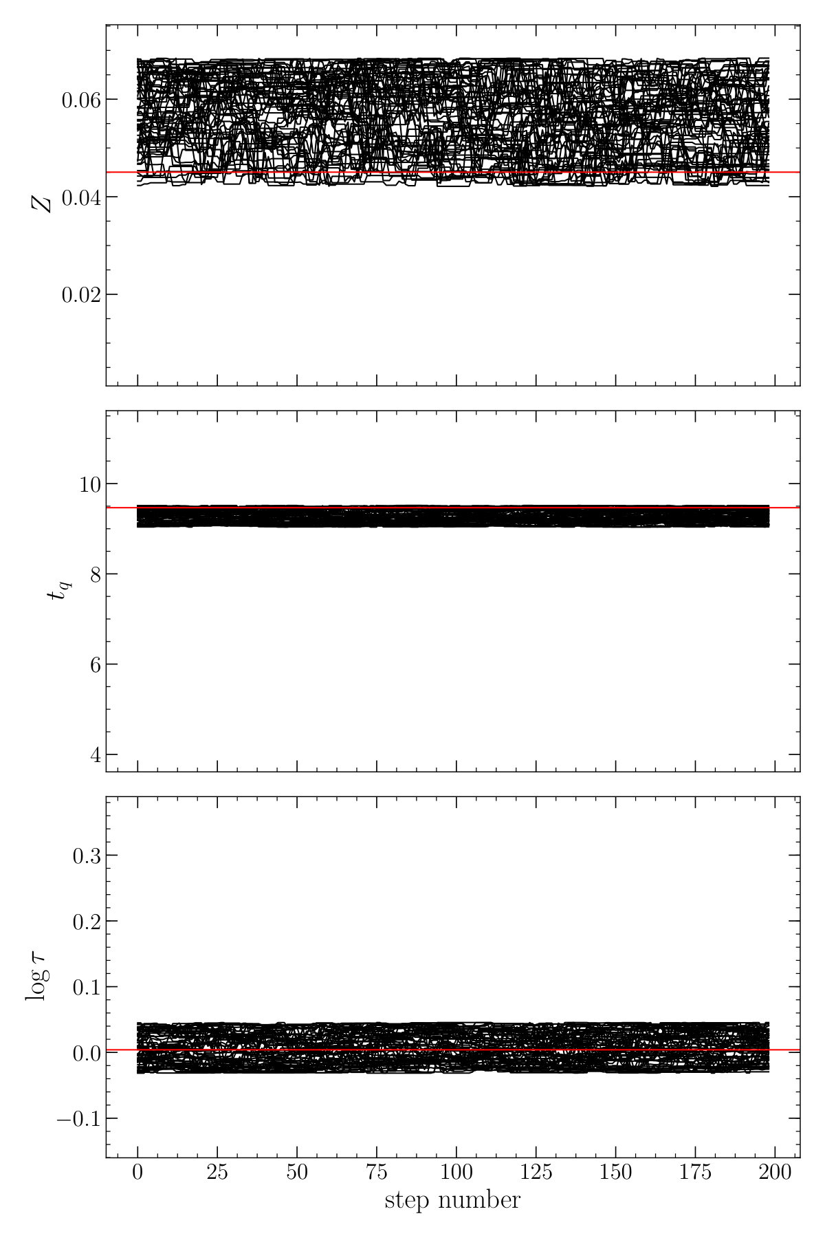 Figure 14