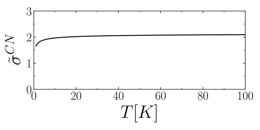 Figure 8