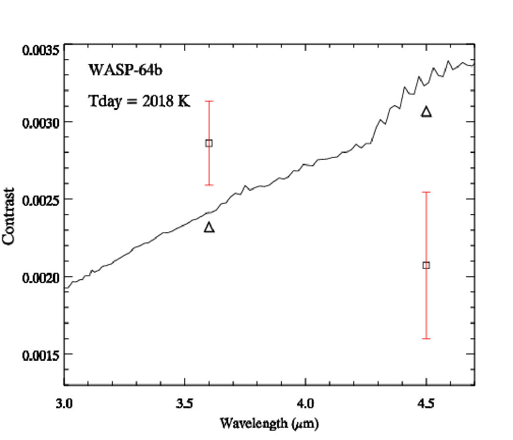 Figure 14